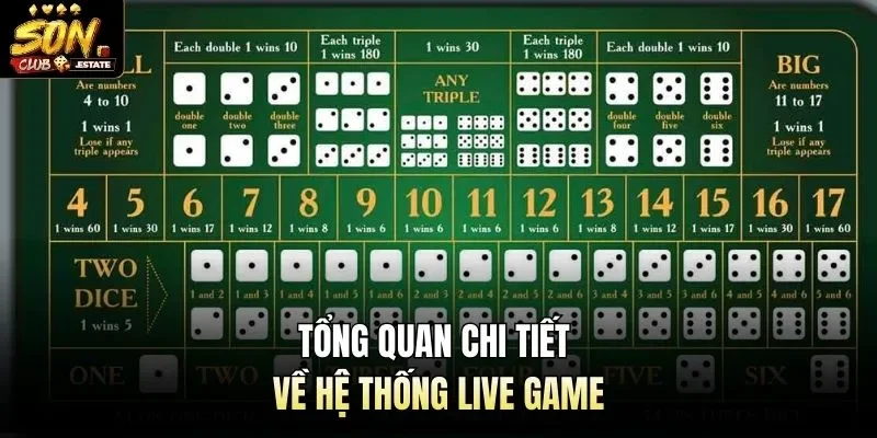 Tổng quan chi tiết về hệ thống live game